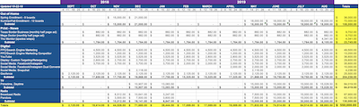 South Texas Media Buying Sheet_Final 3-20-19